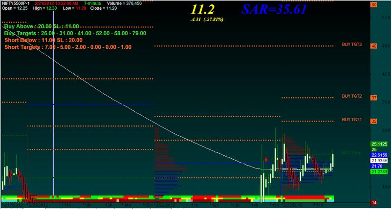 Gann Swing Chart Afl