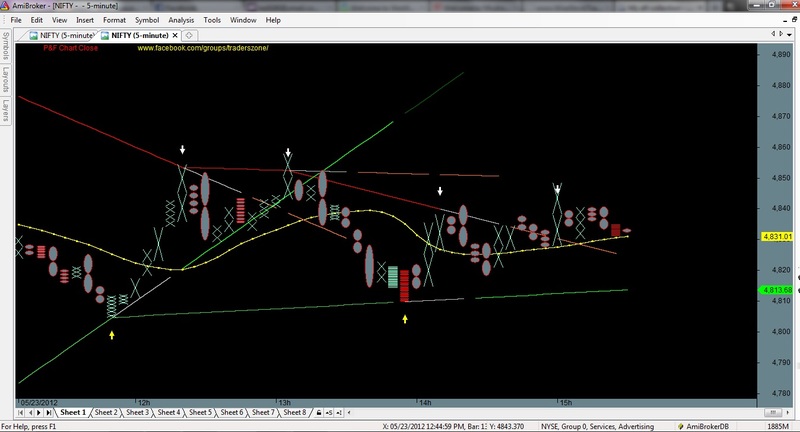 Amibroker Chart Settings