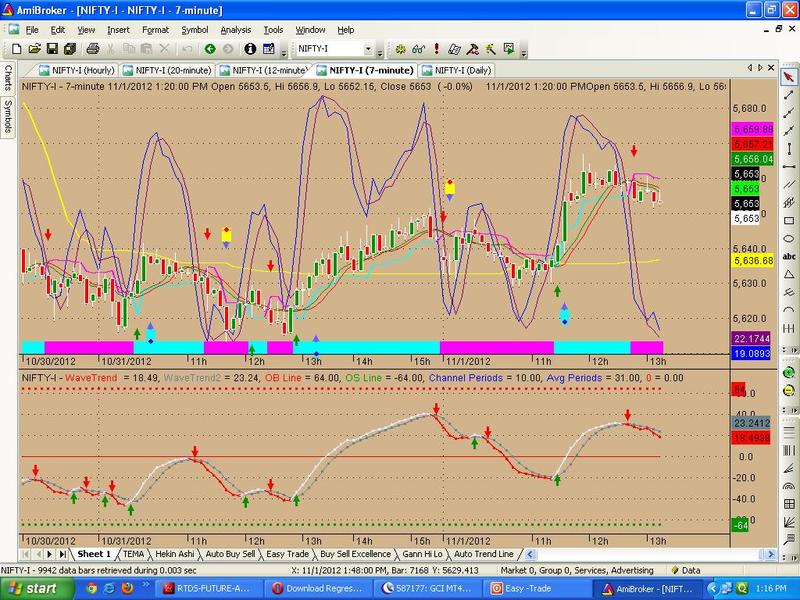 Intraday Chart