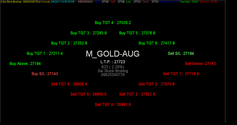 gann prekybos sistema afl