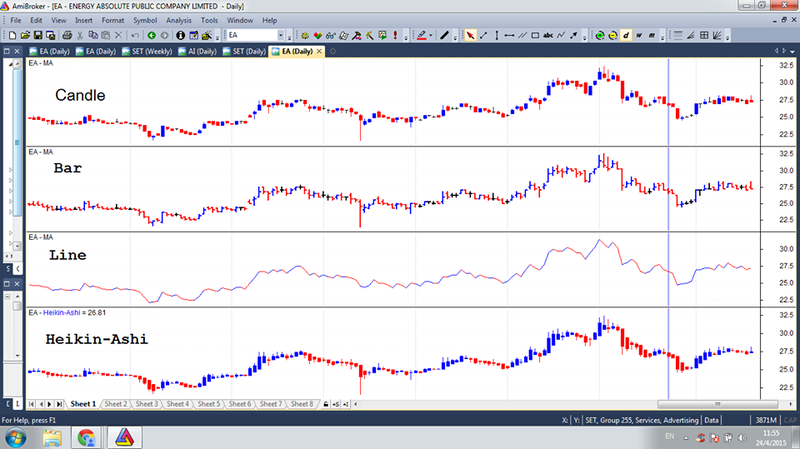 Line Chart Afl For Amibroker