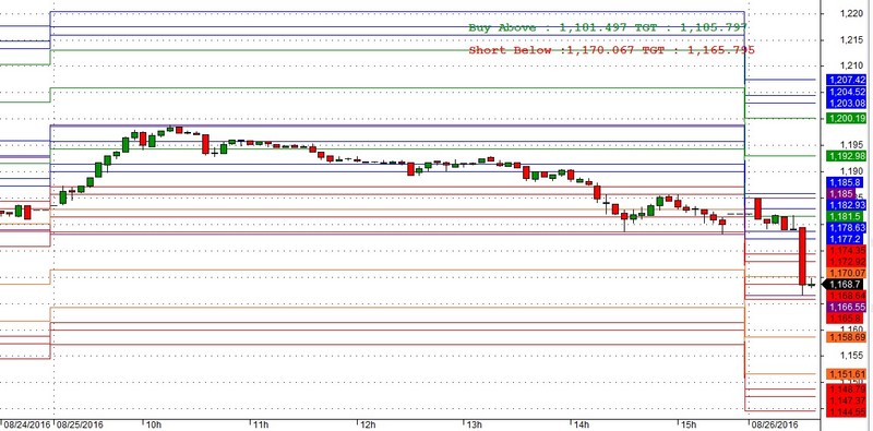 Gann Swing Chart Afl