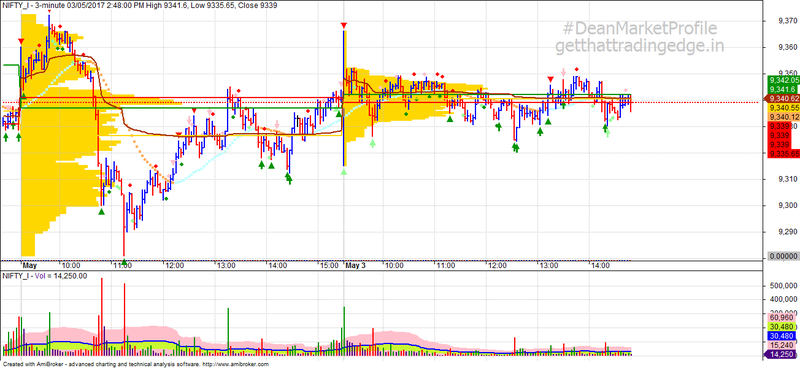 Market Profile Chart Amibroker