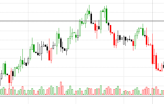 Download Volume Displayed In Candle Shape For Amibroker Afl - 