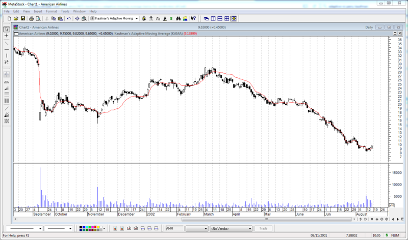 Download Kaufman's Adaptive Moving Average (KAMA) For Metastock