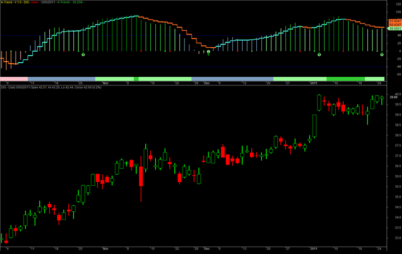 Gann Swing Chart Afl