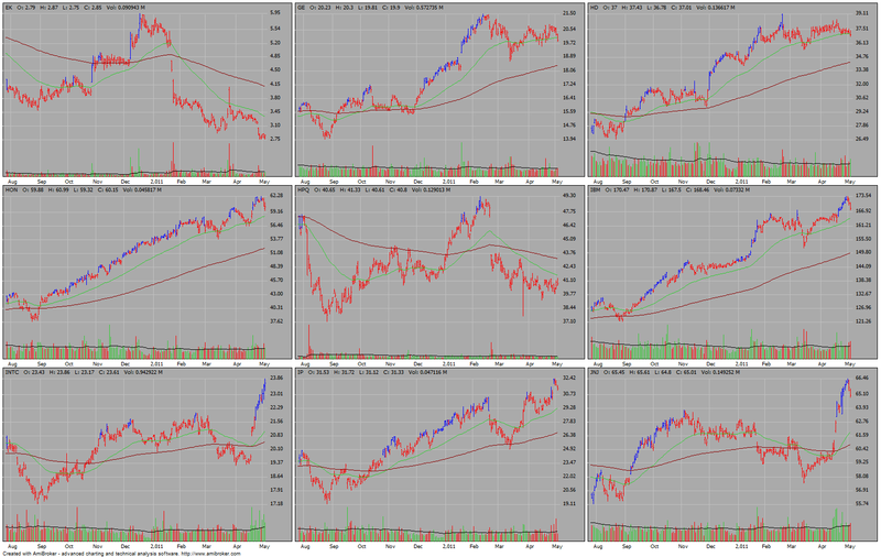 Amibroker Charts