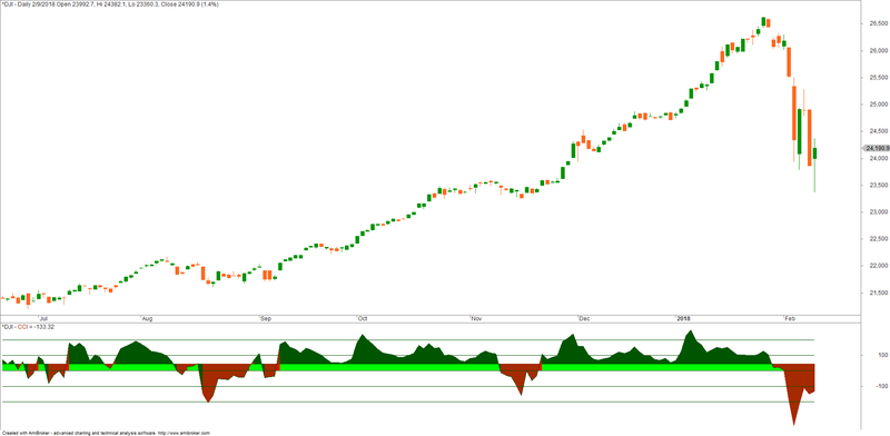 Gann Swing Chart Afl