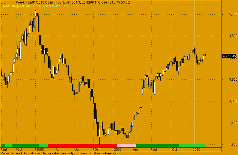 Amibroker Chart Settings