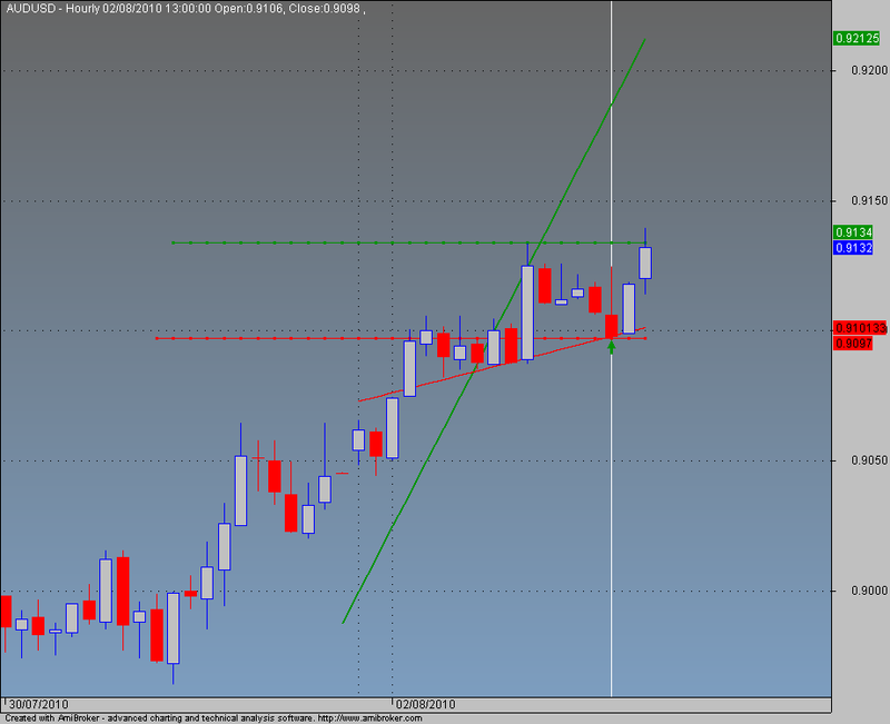 Advanced support resistance and trendlines aflam Advanced support resistance and trendlines aflam