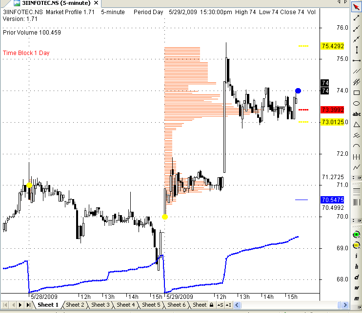 Market Profile Chart Amibroker