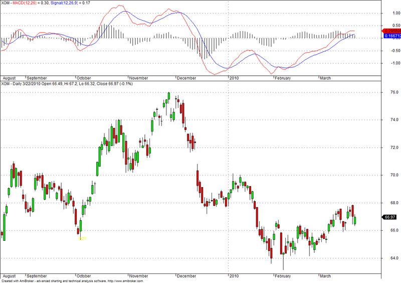 Modified Triple Momentum Strategy – Amibroker AFL code