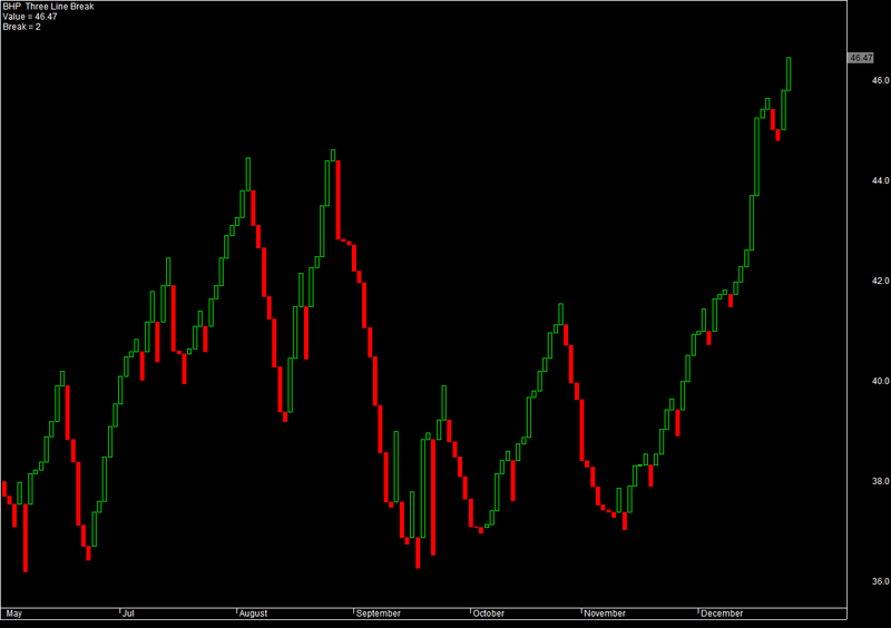 Line Chart Afl For Amibroker