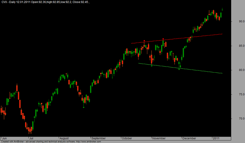Advanced Support Resistance And Trendlines Afl Advanced Support Resistance And Trendlines Afl