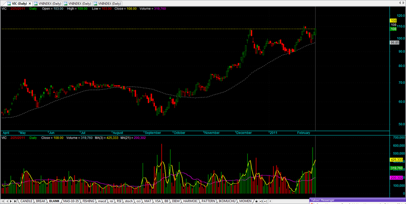 Download Price With Colored Title For Amibroker Afl